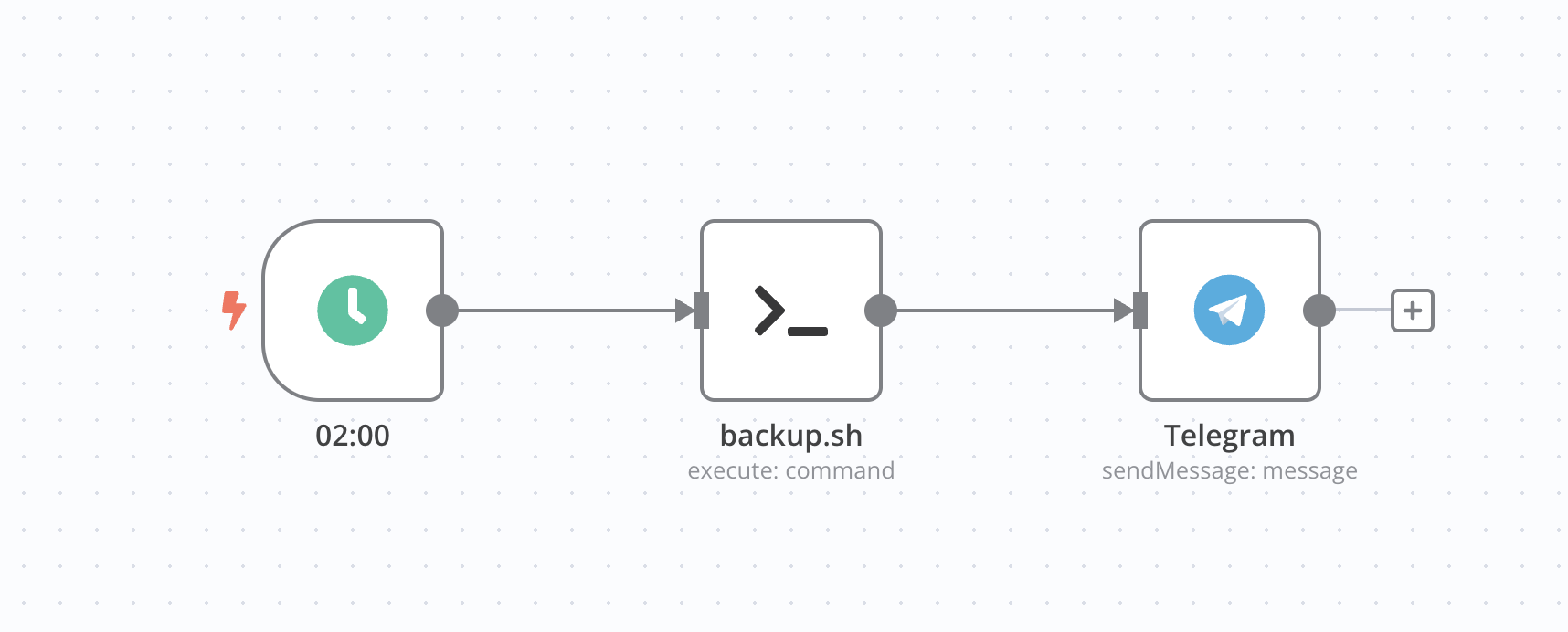Backup Workflow